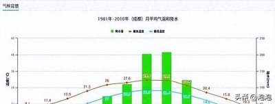 ​成都天气骤变背后的穿衣应对策略