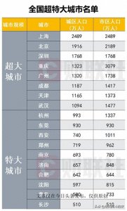 ​楼市大变革？国家官宣：武汉等超大特大城市城中村拆迁即将启动！