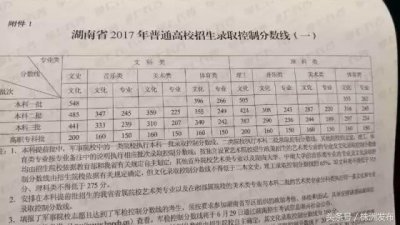 ​放榜！2017湖南高考分数线公布，一本文科548、理科505