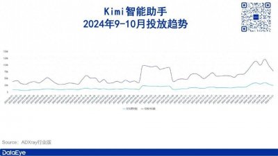 ​月之暗面，绝地反击