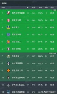 ​雷霆险胜勇士！西部排名大变化，雷霆第一！火箭第二！湖人第五