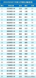 ​2024中国各类别公办大学排名！师范类、医药类、财经类、政法类…