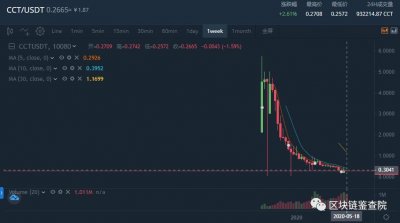 ​被警方锤爆的链信，还有戏吗？