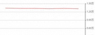 ​滨海新区4月房价统计出炉！